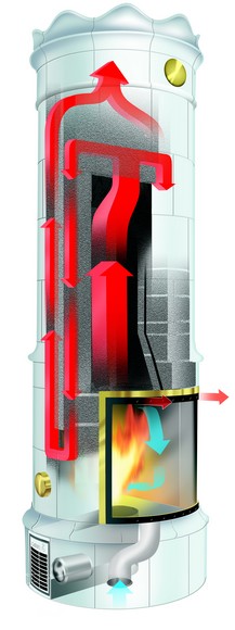 Funktion und Aufbau eines Kachelofens von Gabriel Keramik